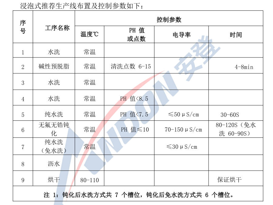 企業(yè)微信截圖_16227939251830